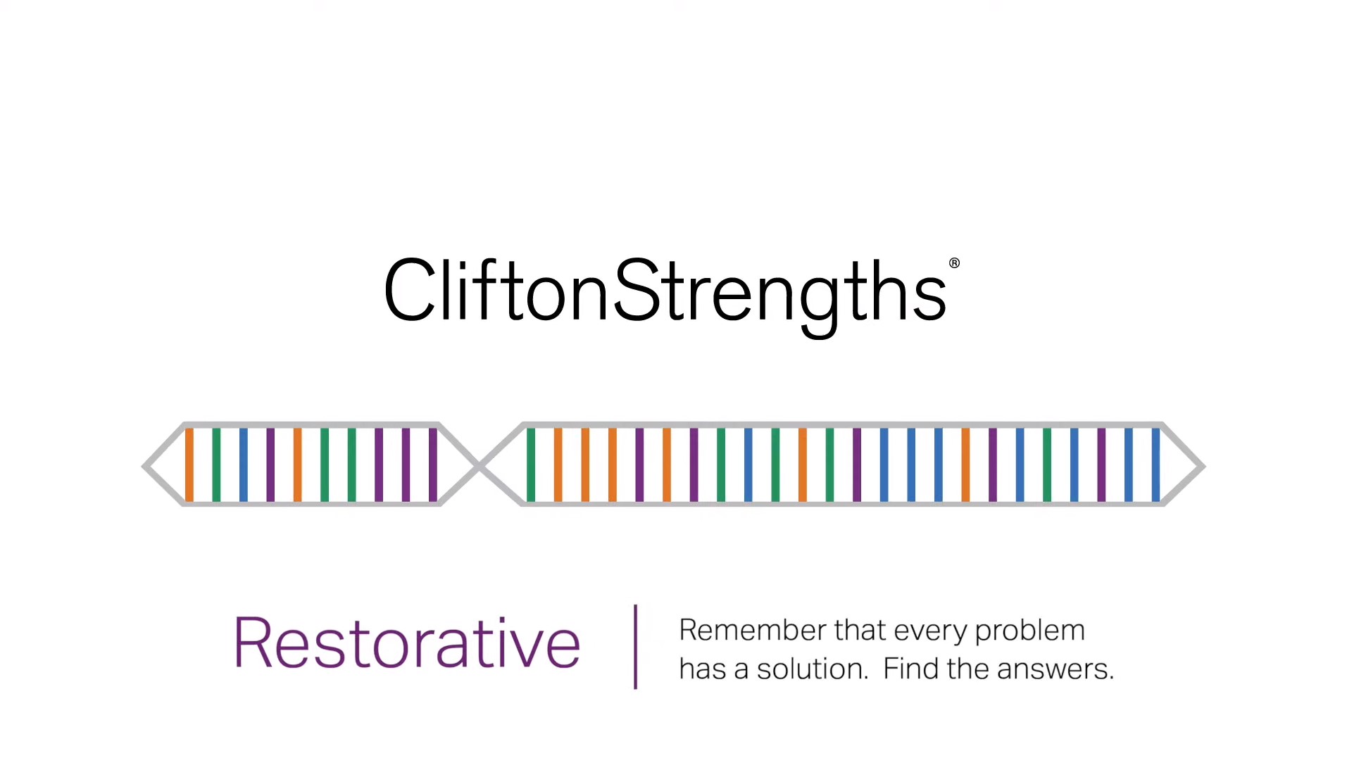 Restorative Clifton Strengths Theme Definition Resources The