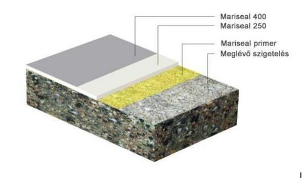 MARISEAL vízszigetelő rendszer 
